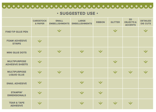 Adhesive Chart